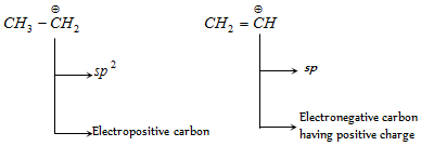 484_applications of hybridisation1.png